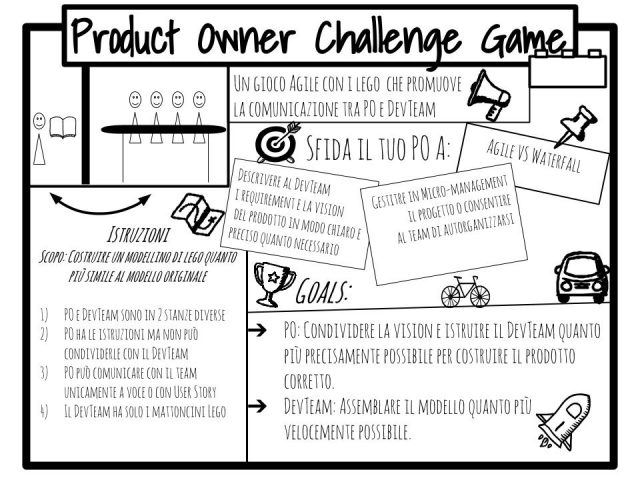 Product Owner Challange Game